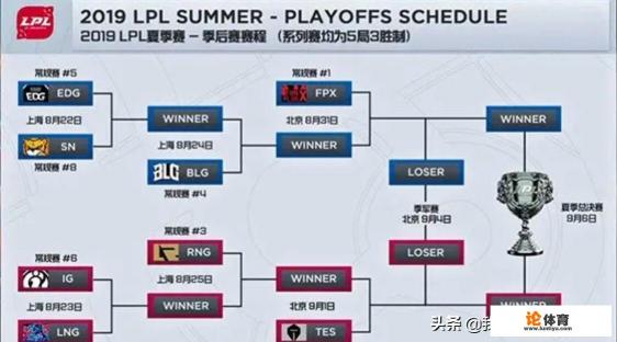 LPL“电竞春晚”后“元宵之夜”也即将登陆舞台，RNG和IG有可能同时进世界赛吗？