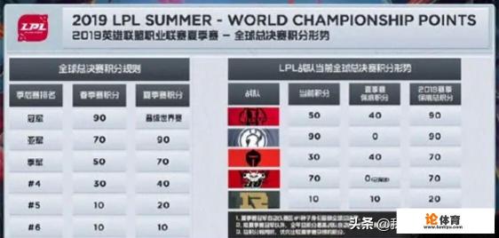 LPL“电竞春晚”后“元宵之夜”也即将登陆舞台，RNG和IG有可能同时进世界赛吗？