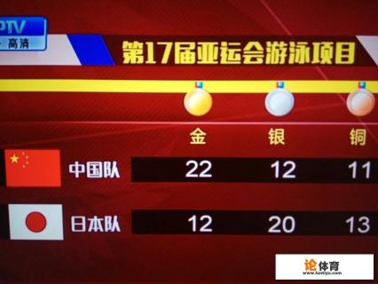 与2014年的仁川亚运会相比,雅加达亚运会中,中日在游泳项目的奖牌数目有什么变化?说明了什么? 与2014年的仁川亚运会相比,雅加达亚运会中,中日在游泳项目的奖牌数目有什么变化?说明了什么?
