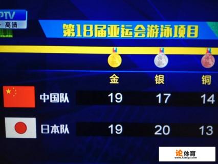 与2014年的仁川亚运会相比,雅加达亚运会中,中日在游泳项目的奖牌数目有什么变化?说明了什么? 与2014年的仁川亚运会相比,雅加达亚运会中,中日在游泳项目的奖牌数目有什么变化?说明了什么?