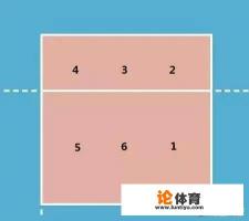 排球比赛中两点换三点是什么意思,教练这样安排有什么目的? 排球比赛中两点换三点是什么意思,教练这样安排有什么目的?