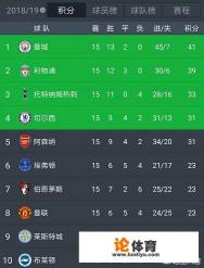 英超15轮,曼联2-2阿森纳,马夏尔破门,林加德扳平,曼联四轮不胜,如何评价这场比赛? 英超15轮,曼联2-2阿森纳,马夏尔破门,林加德扳平,曼联四轮不胜,如何评价这场比赛?