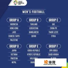 亚运会男足八强遇到哪个队几率大？获胜概率如何？