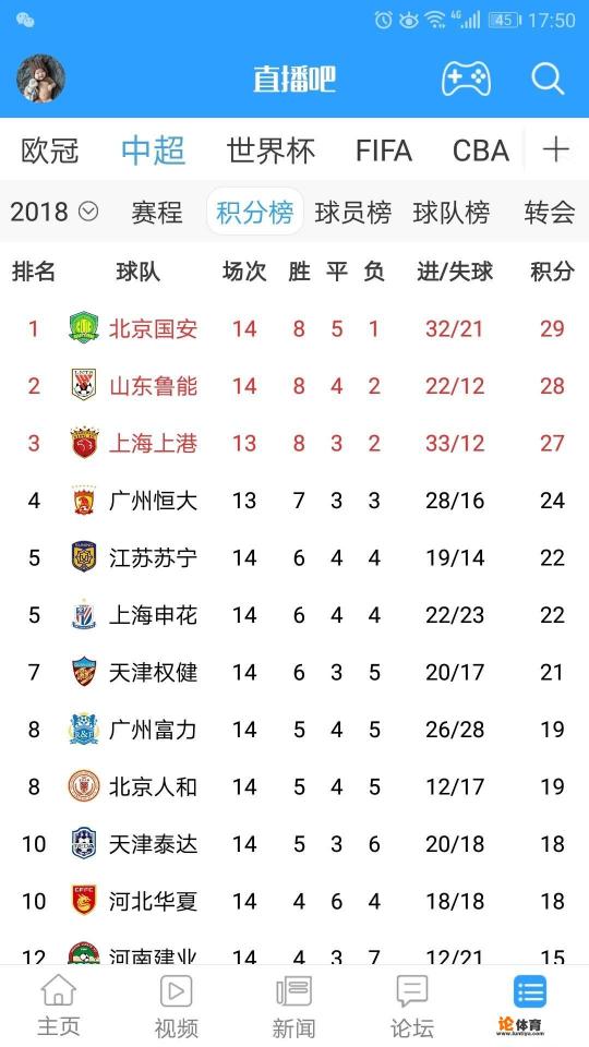 2018年中超恒大能取得最后的冠军吗? 2018年中超恒大能取得最后的冠军吗?