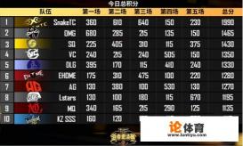 绝地求生刺激战场3月18日更新维护到什么时候? 绝地求生刺激战场3月18日更新维护到什么时候?