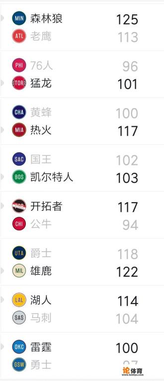 詹姆斯轰33+14,湖人击溃马刺,开拓者击败公牛,11月26号NBA西部排名发生哪些变化? 詹姆斯轰33+14,湖人击溃马刺,开拓者击败公牛,11月26号NBA西部排名发生哪些变化?