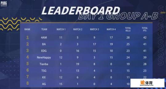 PGL邀请赛：4AM战队惊险晋级决赛，粉丝们却高兴不起来，这是怎么一回事？