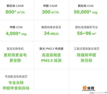 锤子畅呼吸净化器超级除甲醛版怎么样? 锤子畅呼吸净化器超级除甲醛版怎么样?