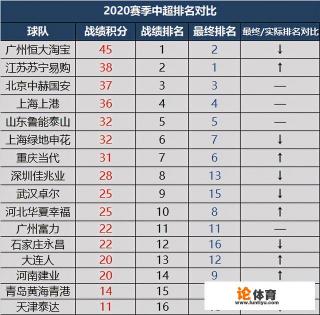 中超14队排名确定? 中超14队排名确定?