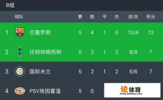 2018-2019赛季欧冠小组赛第5轮结束之后，出线形势如何？