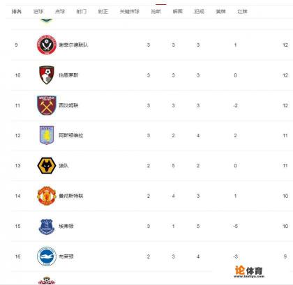 曼联哪一年降级的？