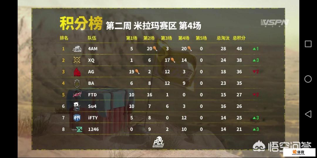 《绝地求生》PCL春季赛第二周,4AM视觉女解说直播飙车引爆弹幕,对此你怎么看? 《绝地求生》PCL春季赛第二周,4AM视觉女解说直播飙车引爆弹幕,对此你怎么看?