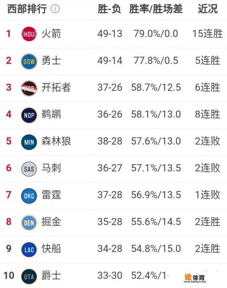 犹他爵士和丹佛掘金的主场哪个海拔最高？