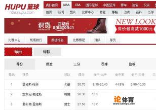 NBA球员的历史数据在哪里可以查到？球员数据来自什么渠道？