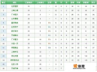 国安球队在中国排第几? 国安球队在中国排第几?