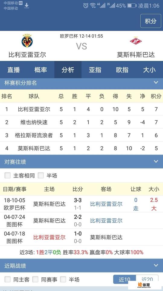 12月14号欧联，比利亚雷亚尔对战莫斯科斯巴达，你认为哪队会取胜？