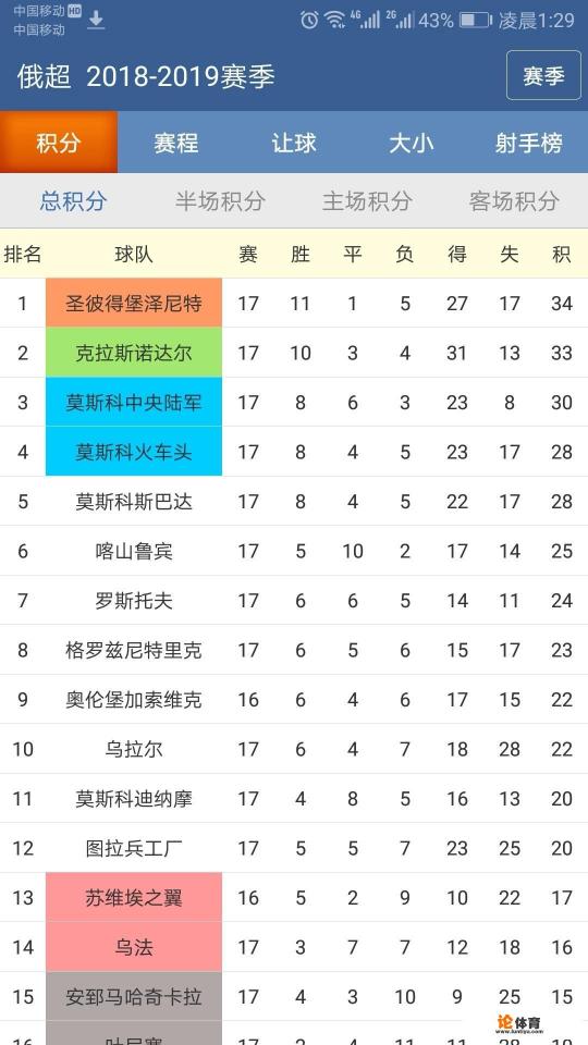 12月14号欧联，比利亚雷亚尔对战莫斯科斯巴达，你认为哪队会取胜？