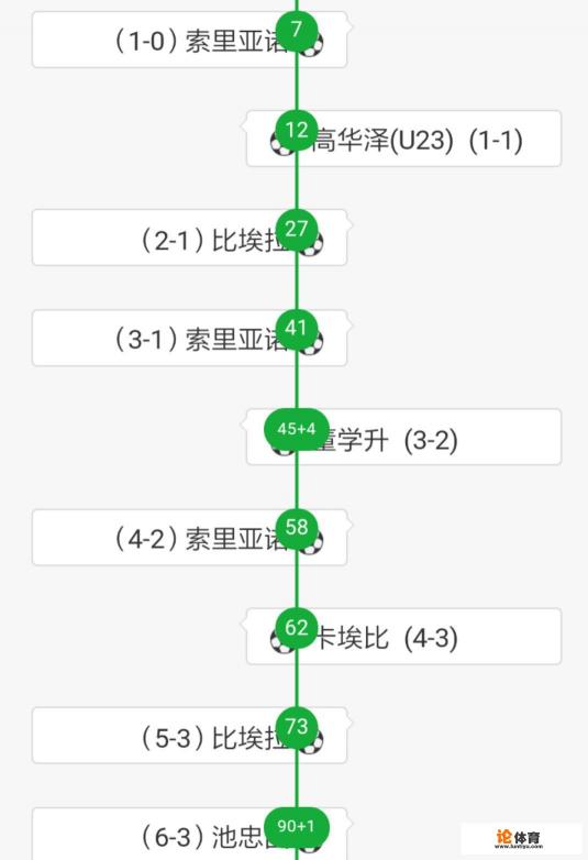 中超第十五轮国安6：3战胜华夏幸福，锁定半程冠军，如何评价国安本场的表现？