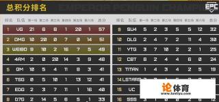企鹅EPC总决赛队伍出炉:4AM,OMG,微博,iFTY,英超狼队巅峰对决,你看好谁夺冠? 企鹅EPC总决赛队伍出炉:4AM,OMG,微博,iFTY,英超狼队巅峰对决,你看好谁夺冠?