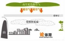 为什么伦敦烟事件中的烟雾会杀人？