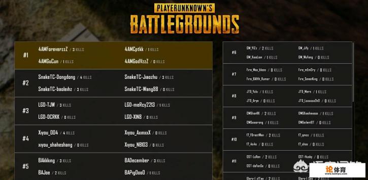 10月25日绝地求生京东杯,4AM轻松拿下两连鸡,网友表示可以提前下班了,你怎么看? 10月25日绝地求生京东杯,4AM轻松拿下两连鸡,网友表示可以提前下班了,你怎么看?