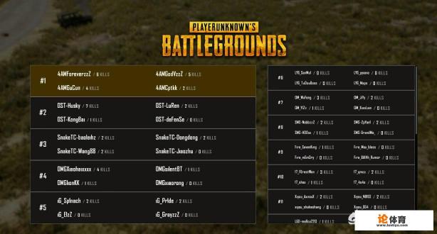 10月25日绝地求生京东杯,4AM轻松拿下两连鸡,网友表示可以提前下班了,你怎么看? 10月25日绝地求生京东杯,4AM轻松拿下两连鸡,网友表示可以提前下班了,你怎么看?