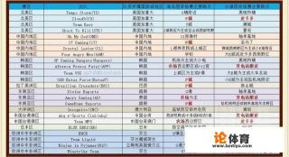 绝地求生PGS伦敦赛24支战队跳点公布,17P城4AM学校都将有挑战者,他们能守住吗? 绝地求生PGS伦敦赛24支战队跳点公布,17P城4AM学校都将有挑战者,他们能守住吗?