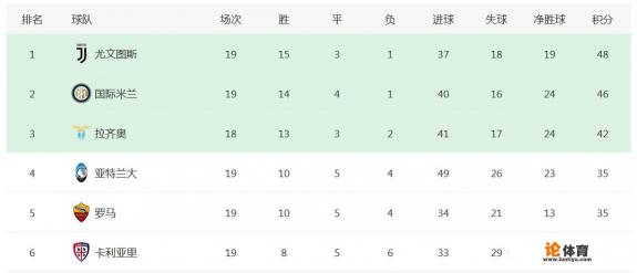 意甲今日头版:国米补充四大强援欲争冠,萨里吹尤文将有三位金球,你怎么看? 意甲今日头版:国米补充四大强援欲争冠,萨里吹尤文将有三位金球,你怎么看?