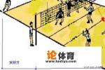 排球站位,各位置名称、何时换位及转换方法? 排球站位,各位置名称、何时换位及转换方法?