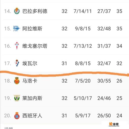 本赛季中国球员武磊所在的西班牙人队能否最终留在西甲联赛? 本赛季中国球员武磊所在的西班牙人队能否最终留在西甲联赛?