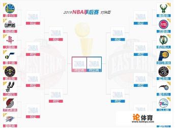勇士屠杀快船，猛龙不敌魔术，马刺击溃掘金，4月14号NBA季后赛对阵情况有哪些变化？