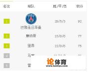 马赛在欧联杯决赛输球后,还能参加下赛季欧冠联赛么? 马赛在欧联杯决赛输球后,还能参加下赛季欧冠联赛么?