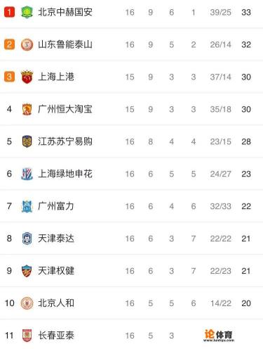 你认为国安、鲁能、广州恒大和上海上港，这四队谁能勇夺2018中超的冠军呢？