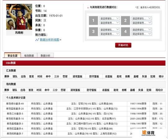 巩晓彬在CBA单场最高分是多少？