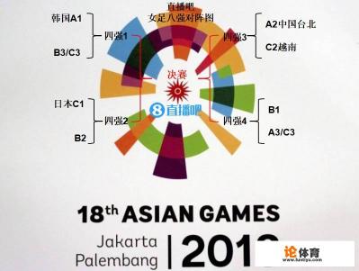 亚运会中国女足八强对阵形势:第二出线战日本,第一可能战泰国,对此你怎么看? 亚运会中国女足八强对阵形势:第二出线战日本,第一可能战泰国,对此你怎么看?