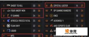 玩绝地求生KD很低,被朋友说菜,请问如何提高? 玩绝地求生KD很低,被朋友说菜,请问如何提高?