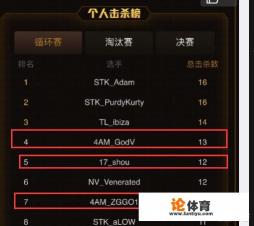 玩绝地求生KD很低,被朋友说菜,请问如何提高? 玩绝地求生KD很低,被朋友说菜,请问如何提高?