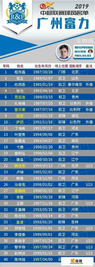 中超最具观赏性的广州富力本赛季又要为保级而战了吗? 中超最具观赏性的广州富力本赛季又要为保级而战了吗?