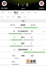 英超，西汉姆联vs阿森纳。这场比赛大家怎么看？