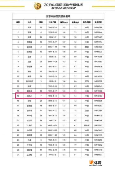 新赛季中超的“开胃大餐”：国安和上港的超级杯，谁将最后捧杯？如何分析预测比分？