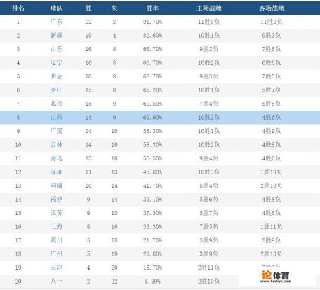 深圳北控城市服务有限公司加班吗？
