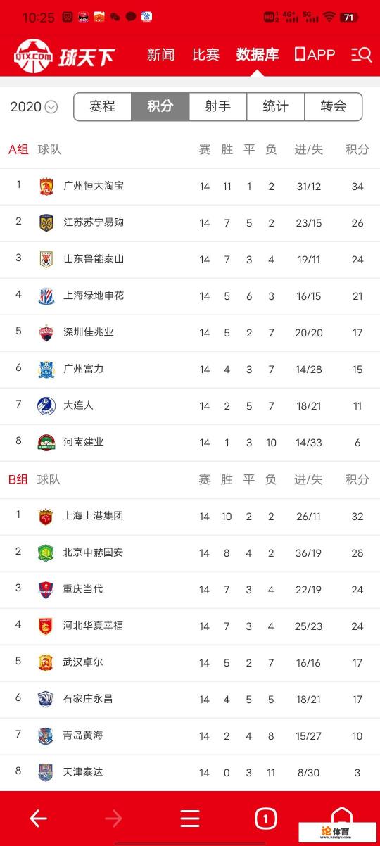 2020中超的最终排名会是怎样？