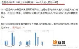 从LOL亚运会赛前中韩两队的上单数据对比情况看，上单Kiin比Letme更胜一筹，对此你怎么看？