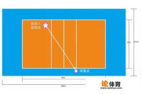 咦?排球不是规定不能过中线犯规吗?为什么钻过网去救球却没事?😥? 咦?排球不是规定不能过中线犯规吗?为什么钻过网去救球却没事?😥?