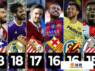 央视为什么退出欧冠及西甲的转播？