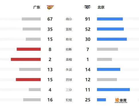 广东男篮vs北京控股哪里有直播? 广东男篮vs北京控股哪里有直播?
