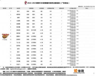 cba上海总经理是谁？