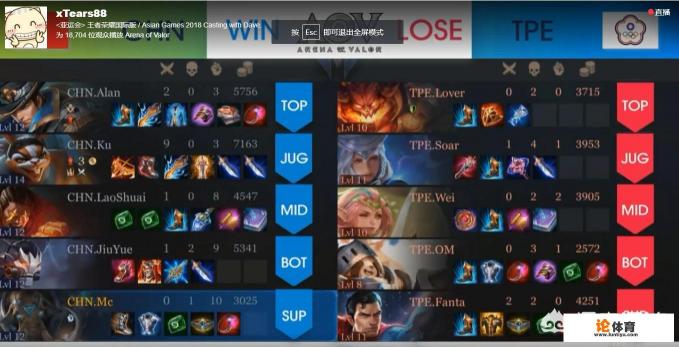 亚运会王者荣耀国际版,决赛中国队2-0横扫中国台北拿到金牌,你怎么看? 亚运会王者荣耀国际版,决赛中国队2-0横扫中国台北拿到金牌,你怎么看?