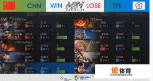 亚运会王者荣耀国际版,决赛中国队2-0横扫中国台北拿到金牌,你怎么看? 亚运会王者荣耀国际版,决赛中国队2-0横扫中国台北拿到金牌,你怎么看?