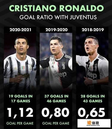 C罗加冕足坛历史射手王，他到底进了多少球？